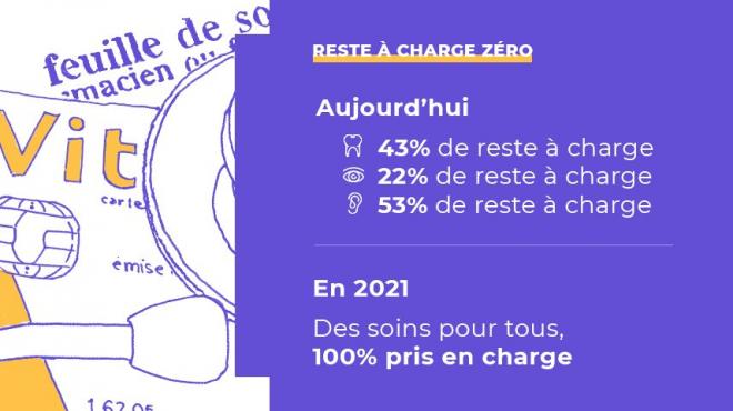 Reste à charge zéro